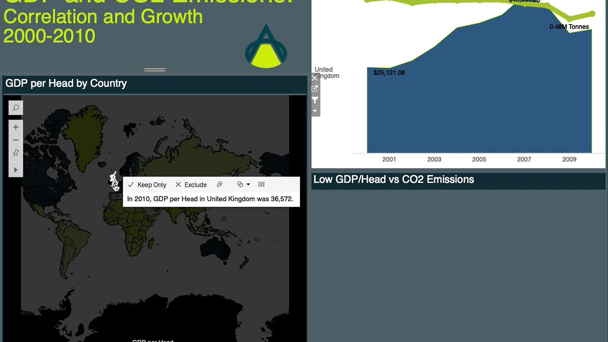 GDP per Head & CO2 Emissions